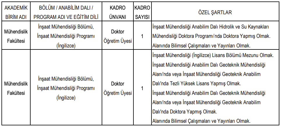 İstanbul Kültür Üniversitesi Akademik Kadro İlanı Resmi